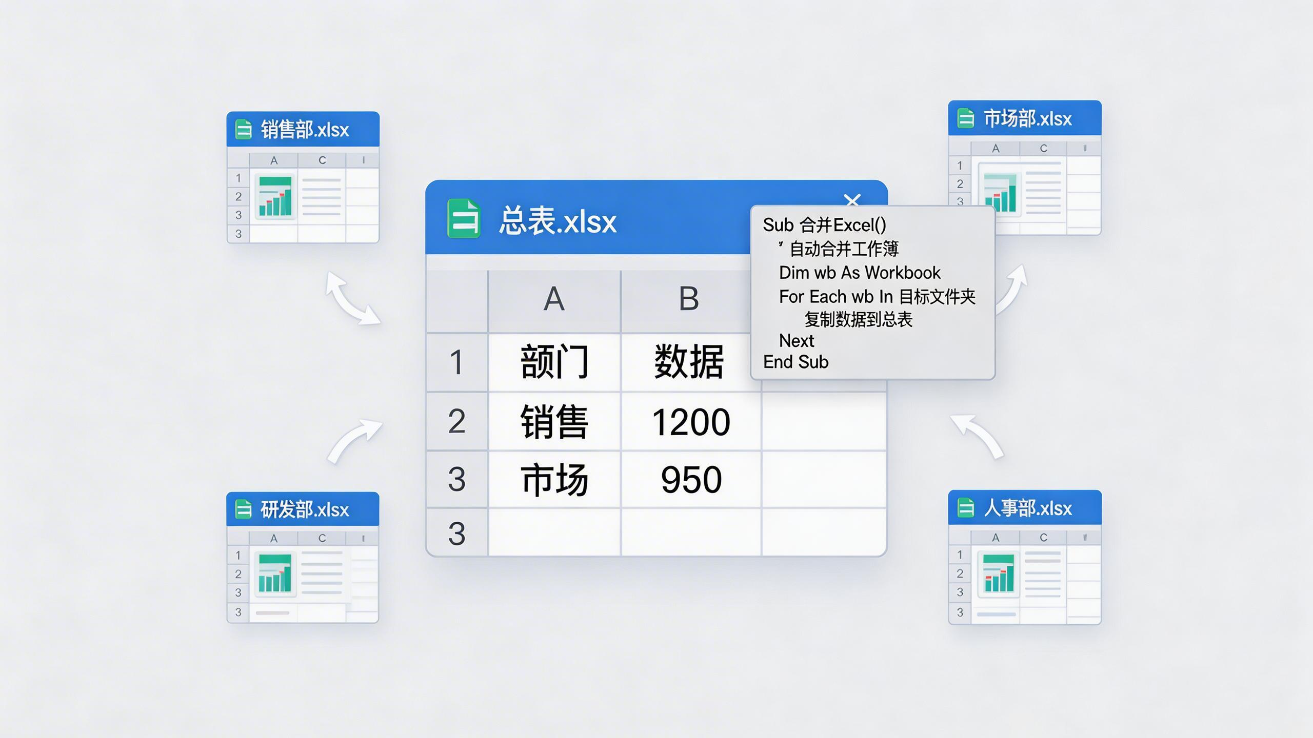 如何用 VBA 自动合并多个 Excel 文件