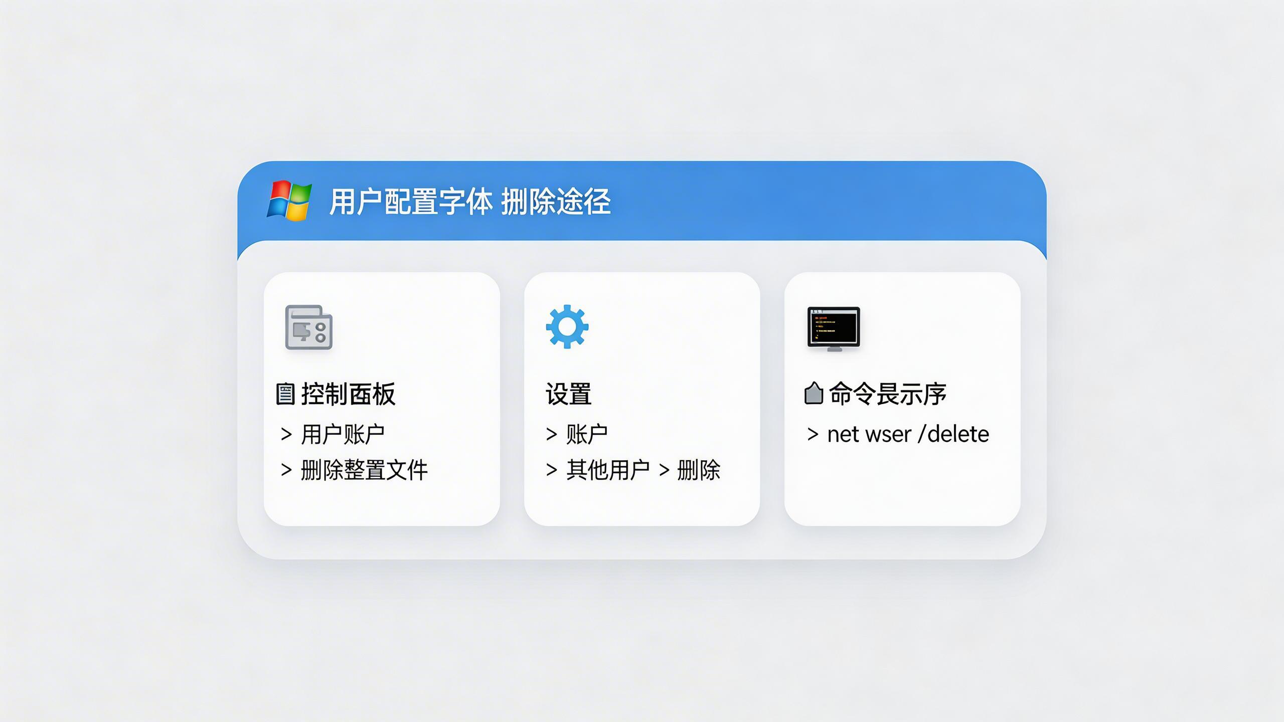 在 Windows 11 中删除用户配置文件的几种途径