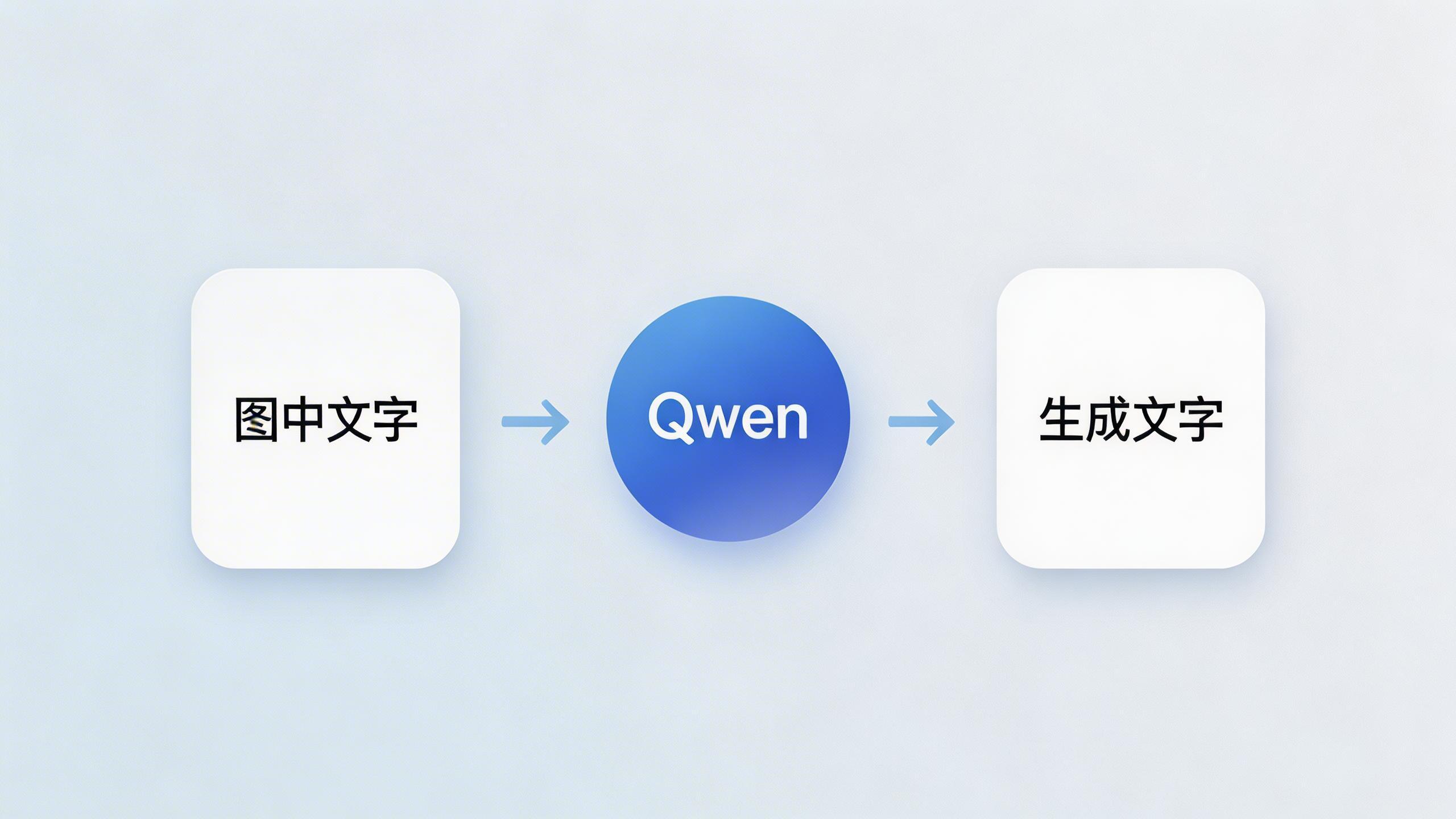 Qwen-Image：一个擅长处理文字与图像的开源模型